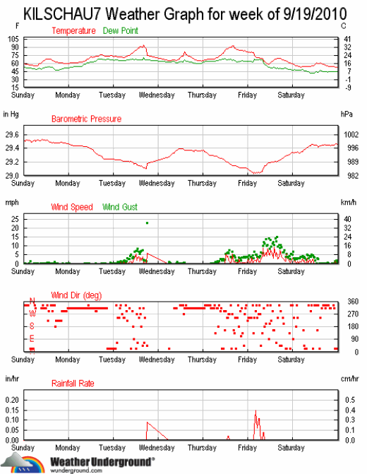 kilschau7_wx_2010-0919-0925