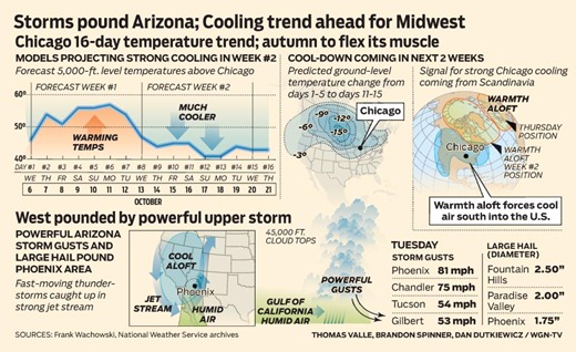 WGN_wx_2010-1006