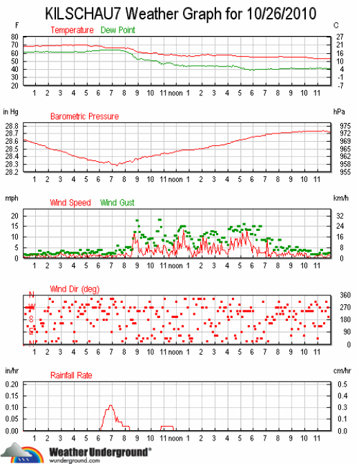 kilschau7_wx_2010-1026