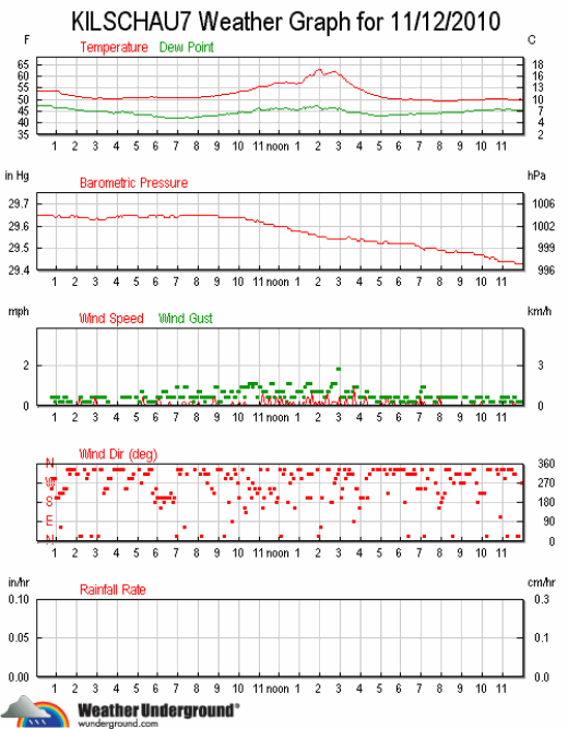 ks7_wx_2010-1112