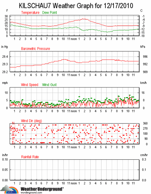 ks7_wx_2010-1217