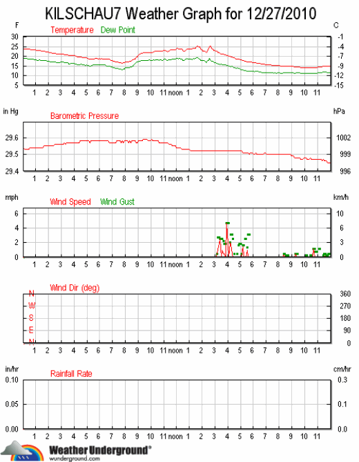 ks7_wx_2010-1227