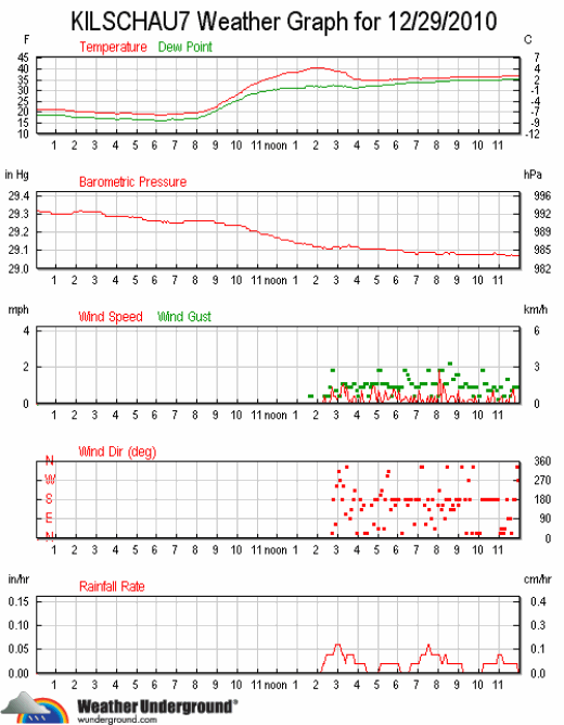 ks7_wx_2010-1229