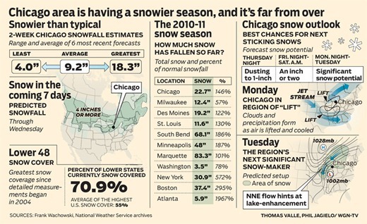 WGN-wx_2011-0113