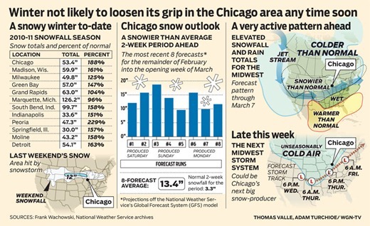 WGN-wx_2011-0222