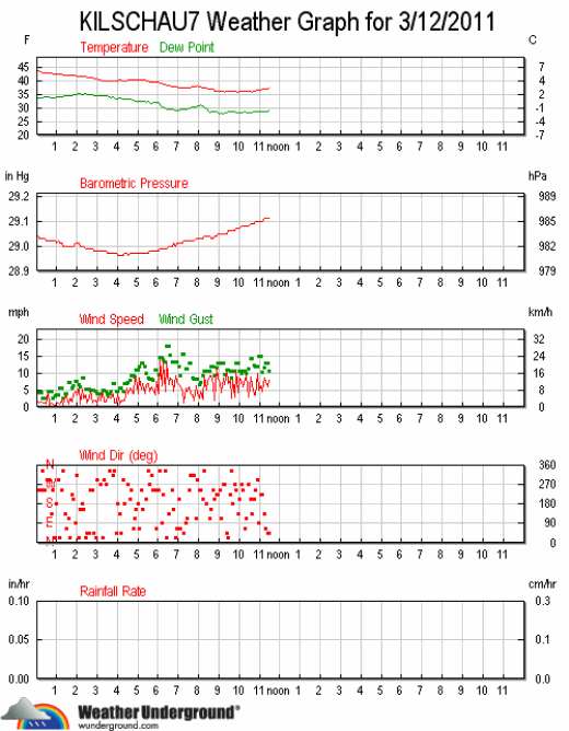 ks7_wx_2011-0311