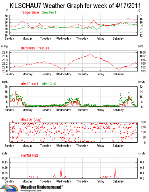 ks7_wx_2011-0417_23