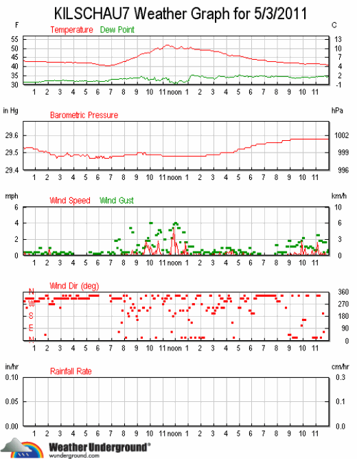 ks7_wx_2011-0503