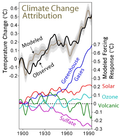 [Climate_Change_Attribution[8].png]