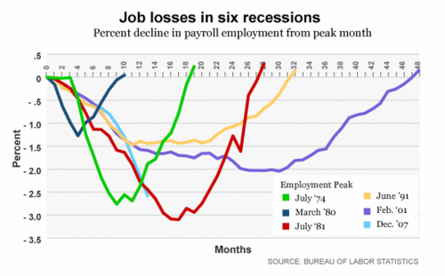 six_recessions.jpg