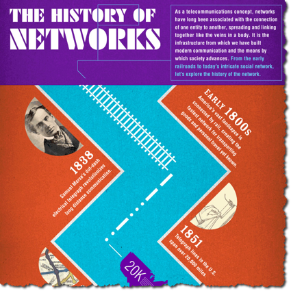 History of network infographic trimmed
