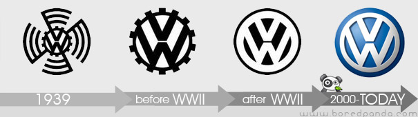 Evolución del logo de Volkswagen