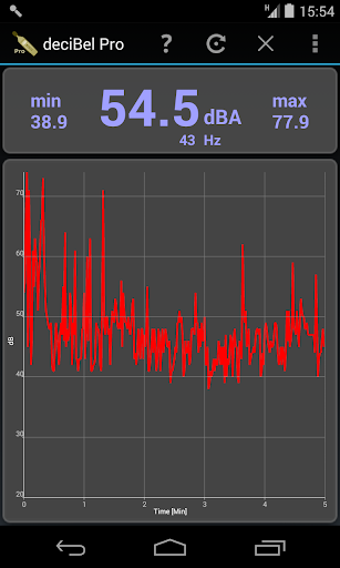 deciBel Pro