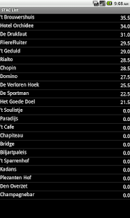 Lastest STAC APK for PC