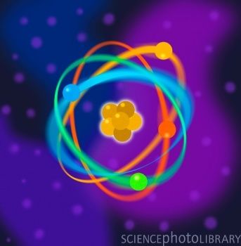This classical atomic model is known as the Bohr Model, after the Danish 