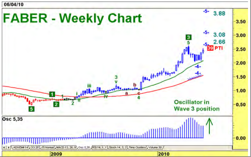 [FABER-weekly-chart[4].png]