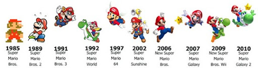 mario-timeline-640