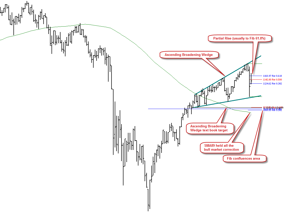 [AscendingBroadeningWedge[2].png]