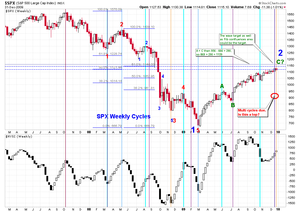 [SPXWeeklyCycle[2].png]
