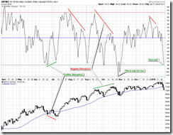 NYMO