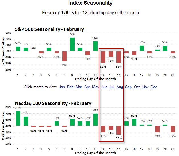 [Seasonality[2].png]