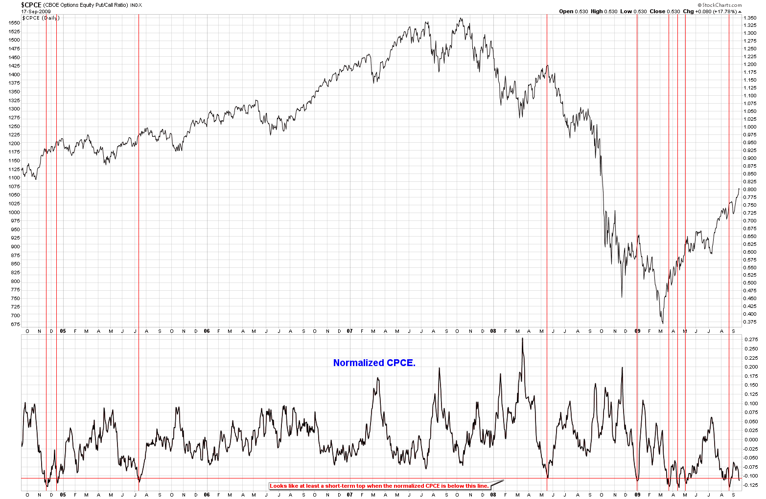 [NormalizedCPCE[2].png]