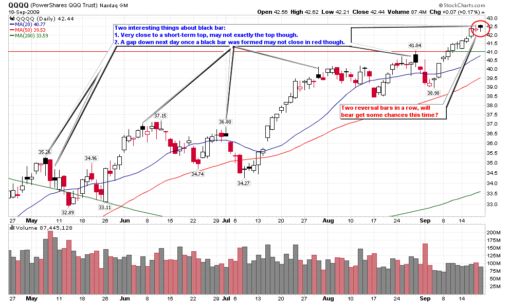 [QQQQShortTerm[2].png]