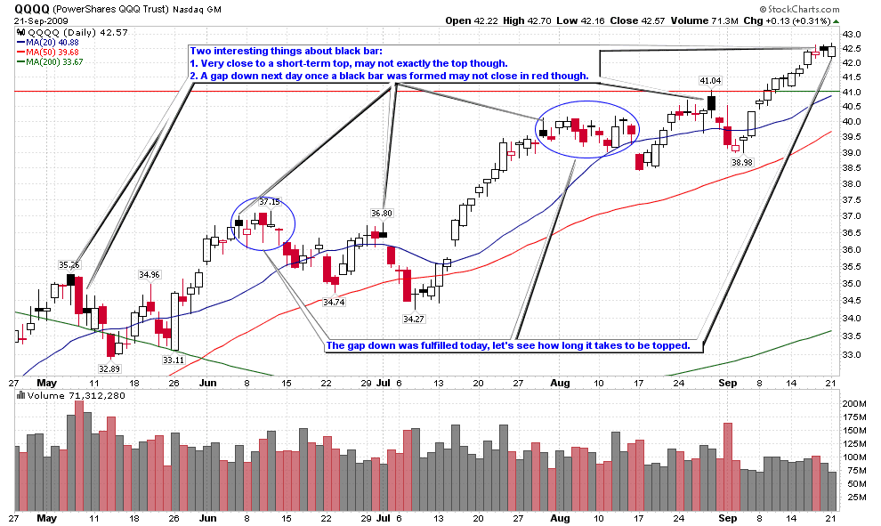 [QQQQShortTerm[2].png]