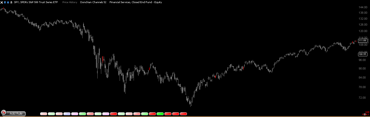 [AllUpDayVisualBackTest[2].png]