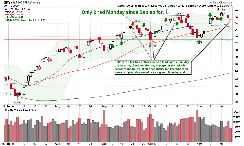 [SPYShortTerm[2].png]