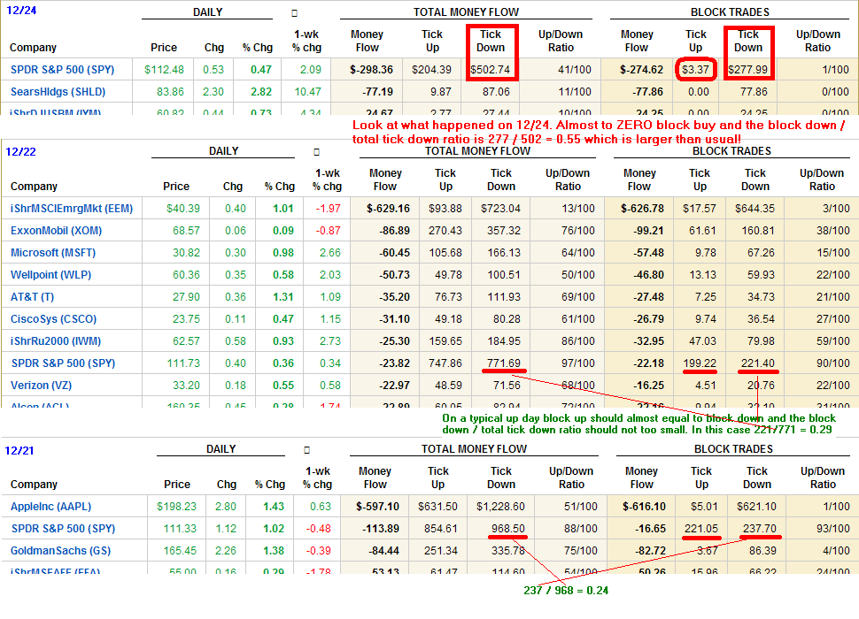 [SPYSellOnStrength[2].png]