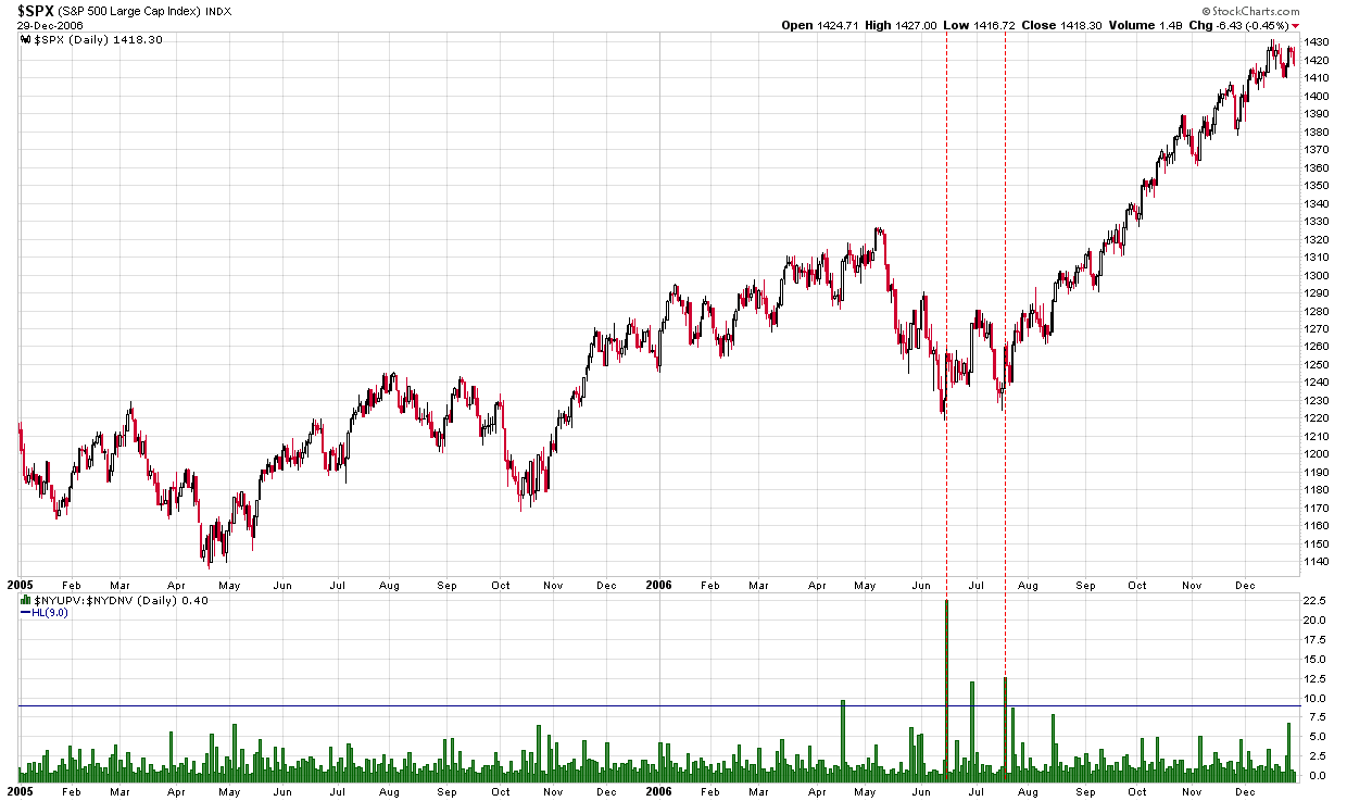 [2DownDaysAfterMAD2006[2].png]