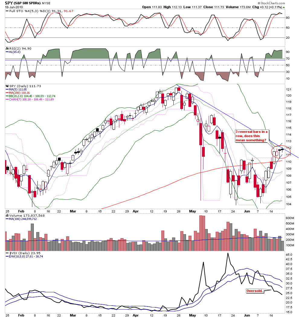 [SPYShortTerm[2].png]