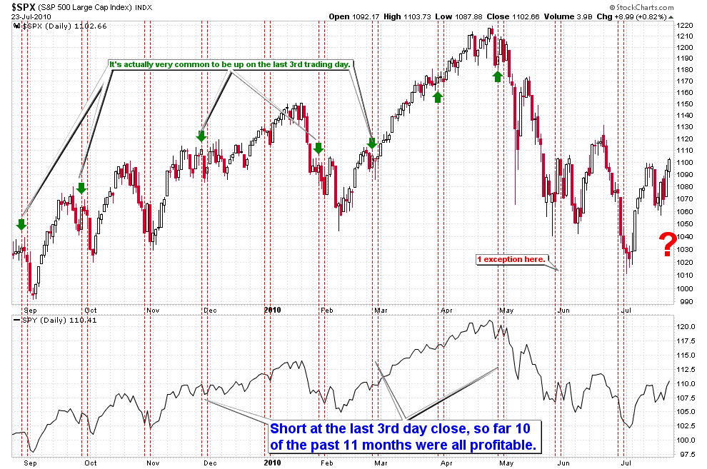 [MonthDaySeasonality[2].png]