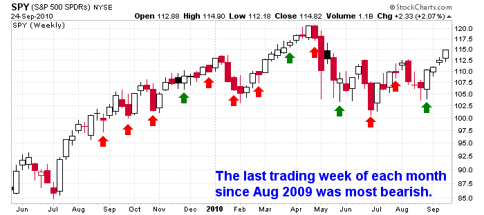 [WeekSeasonality[2].png]