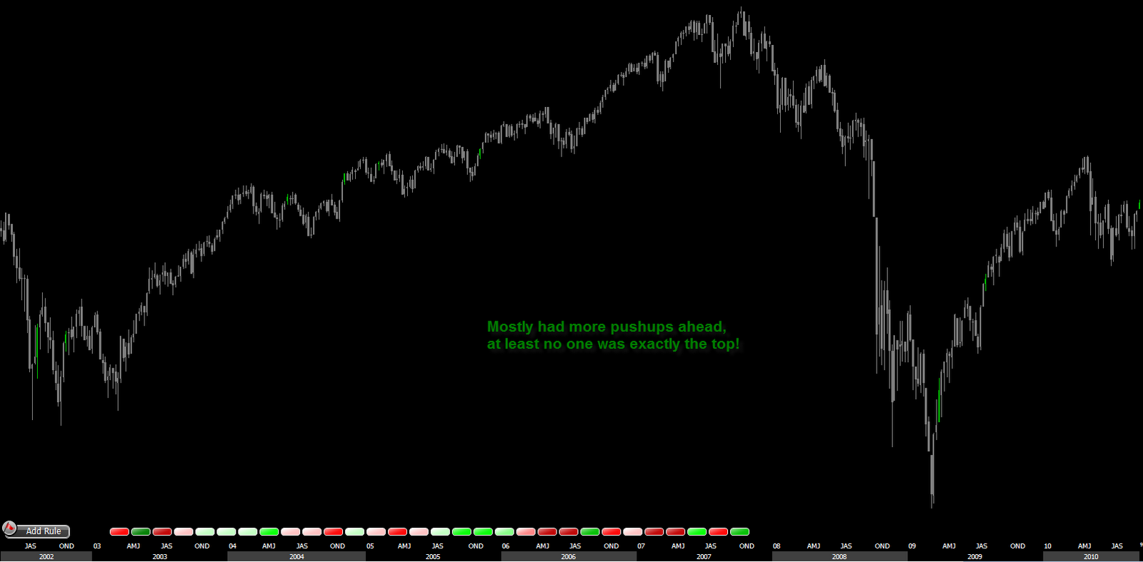 [Down3WeeksThenUp3WeeksVistualBackTest[2].png]
