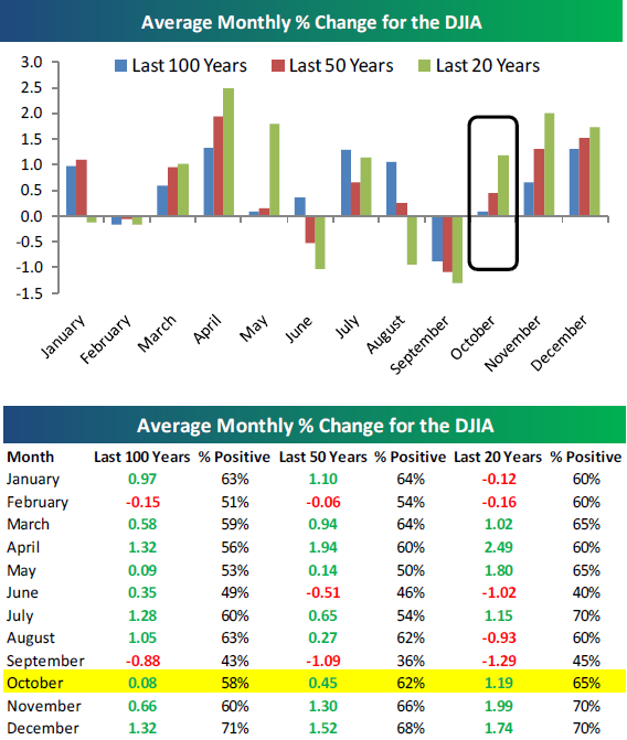 [OctSeasonalityFromBespoke[2].png]