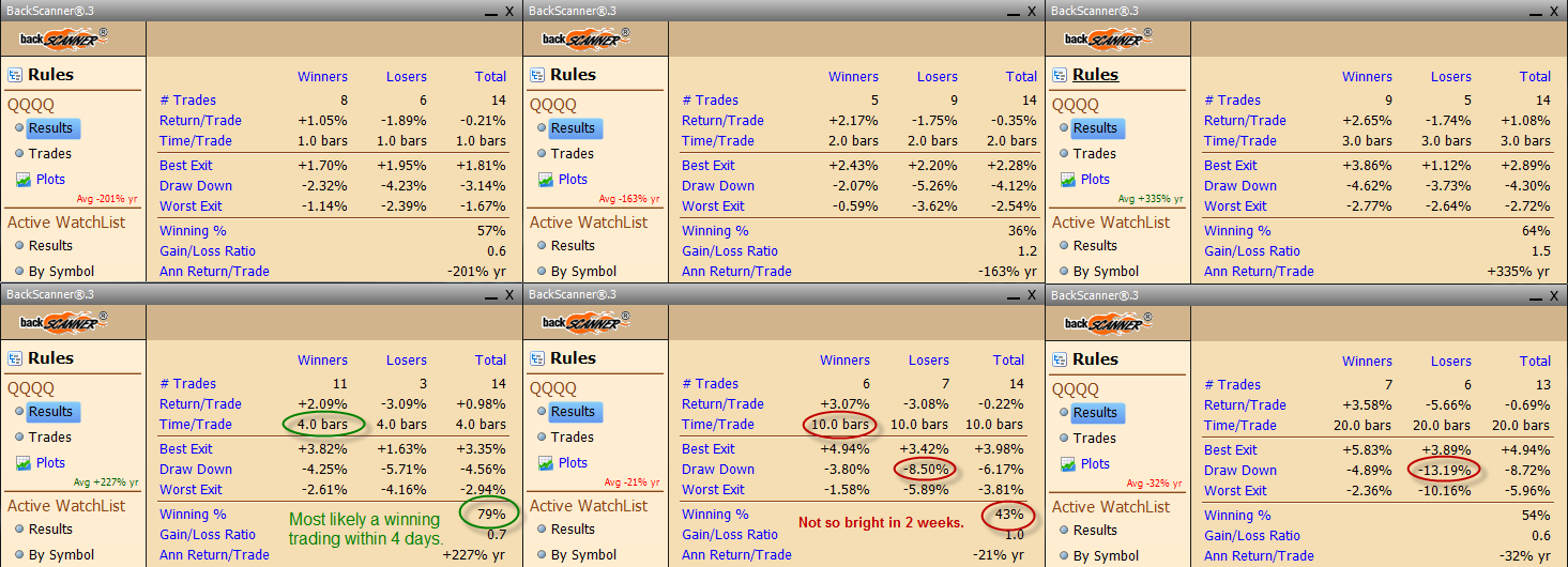 [QQQQDown6ConsecutiveDaysBackTestSummary[2].png]