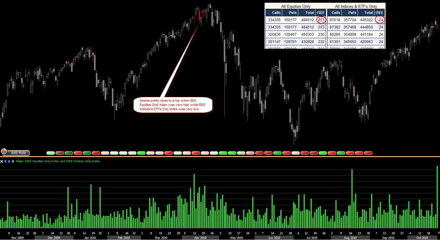 [ISEEEquitiesOnlyIndexToIndicesOnlyIndexRatio[2].png]