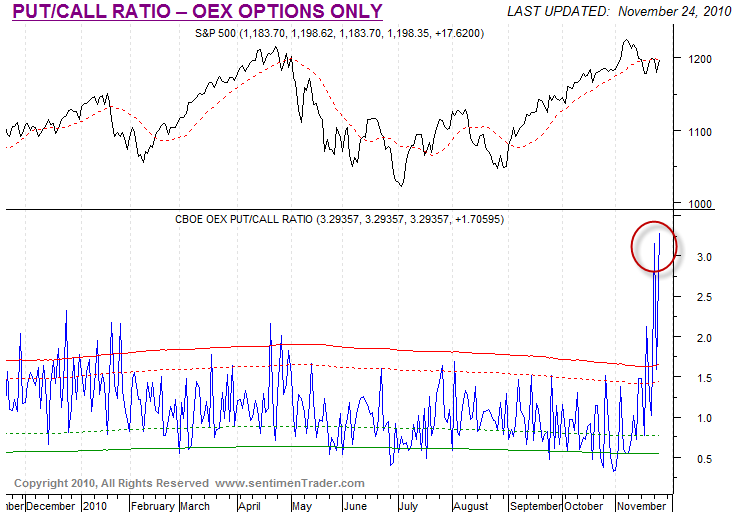 [OEXPutCallRatio[2].png]