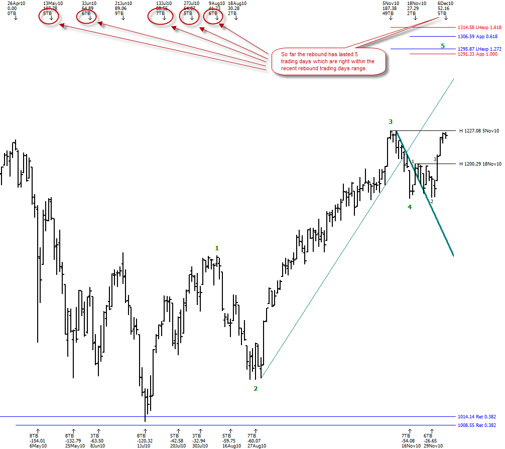 [ReboundTimeRange[2].png]