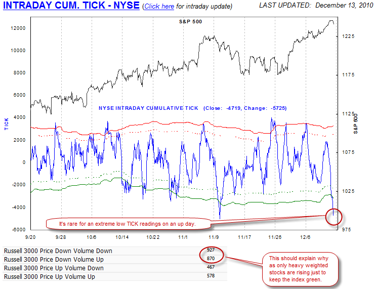 [IntradayCumTICK[2].png]