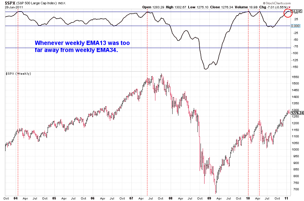 [WeeklyEMASpread[2].png]