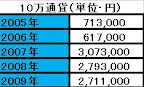 AUD/JPY