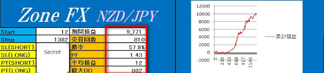 ZoneFX NZD/JPY