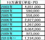 2010-11-02_1421GBPJPY8年.png