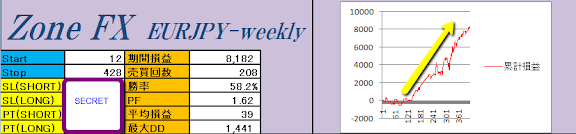 2010-11-02_1442EURJPY.png