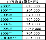 2010-10-28_1912CHF8年成績.png