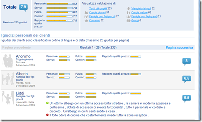 La Scelta Di Un Hotel, Come Prenotare L'albergo Dei Nostri Sogni Online