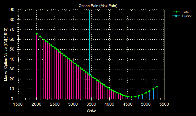 [Option Pain 03 Sep 09[3].png]